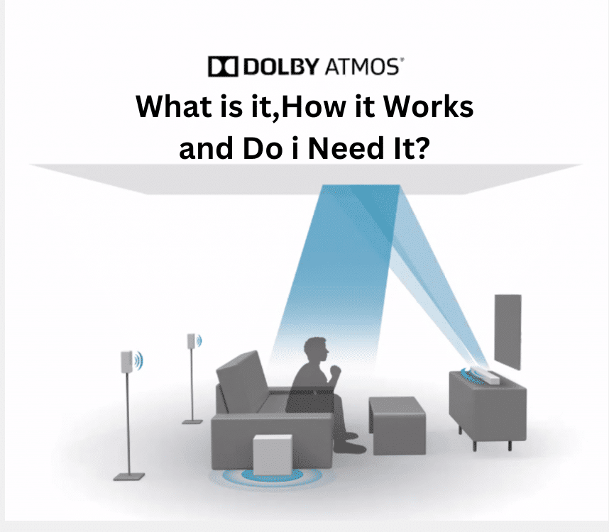 Dolby Atmos, What Is It?